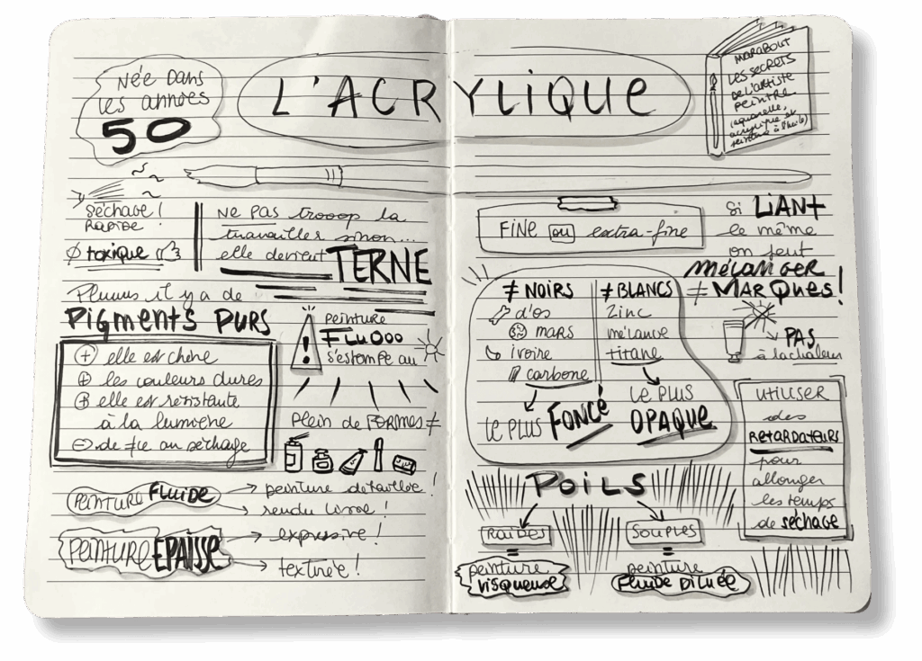 sketchnoting formation ligne